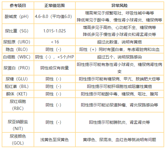出国健康证是否必须所有项目都合格？